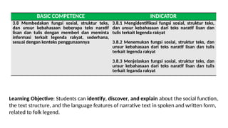Narrative Text Powerpoint Presentation Pptx