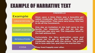 EXAMPLE OF NARRATIVE TEXT
 