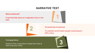 NARRATIVE TEXT
1
2
3
A text that tells about an imaginative story in the
past.
What is narrative text?
To entertain and to teach people moral lessons
with a story.
The social function of narrative text
Adverb of Time, Conjunctions, Simple Past Tense &
Past Continuous Tense.
The language features
 