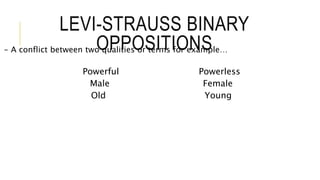 LEVI-STRAUSS BINARY
OPPOSITIONS- A conflict between two qualities or terms for example…
Powerful Powerless
Male Female
Old Young
 