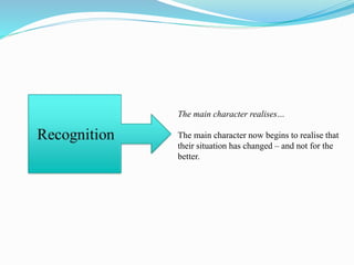 The main character realises…
The main character now begins to realise that
their situation has changed – and not for the
better.
 