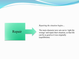 Repair
Repairing the situation begins…
The main character now sets out to ‘right the
wrongs’ and repair their situation, so that life
can be as good as it was originally
(equilibrium).
 