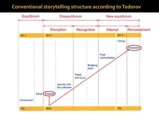 Equilibrium Disequilibrium New equilibrium
Disruption Recognition Attempt Reinstatement
 