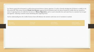 Levi Strauss argued that all narratives could be deconstructed down to binary opposites. As well as Aristotle deciding that 'all drama is conflict' in the
4th century BC, 20th century theorist Claude Levi-Strauss suggested that all narratives had to be driven forward by conflict that was caused by a
series of opposing forces. he called this the theory of Binary Opposition, and it is used to describe how each main force in a narrative has its equal
and opposite. Analysing a narrative means identifying these opposing forces.
And by understanding how the conflict between them will influence the narrative until some sort of resolution is reached.
Light/Dark Youth/Age Noise/Silence Inside/Outside
Right/Wrong Good/Bad Poverty/Wealth Strength/Weakness
 