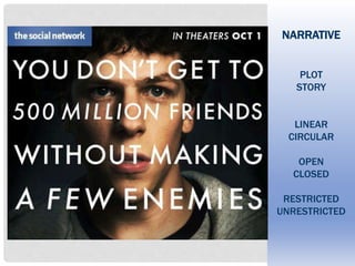 NARRATIVE
PLOT
STORY
LINEAR
CIRCULAR
OPEN
CLOSED
RESTRICTED
UNRESTRICTED
 