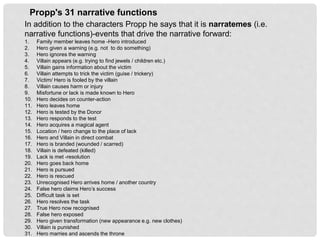 In addition to the characters Propp he says that it is narratemes (i.e.
narrative functions)-events that drive the narrative forward:
1. Family member leaves home -Hero introduced
2. Hero given a warning (e.g. not to do something)
3. Hero ignores the warning
4. Villain appears (e.g. trying to find jewels / children etc.)
5. Villain gains information about the victim
6. Villain attempts to trick the victim (guise / trickery)
7. Victim/ Hero is fooled by the villain
8. Villain causes harm or injury
9. Misfortune or lack is made known to Hero
10. Hero decides on counter-action
11. Hero leaves home
12. Hero is tested by the Donor
13. Hero responds to the test
14. Hero acquires a magical agent
15. Location / hero change to the place of lack
16. Hero and Villain in direct combat
17. Hero is branded (wounded / scarred)
18. Villain is defeated (killed)
19. Lack is met -resolution
20. Hero goes back home
21. Hero is pursued
22. Hero is rescued
23. Unrecognised Hero arrives home / another country
24. False hero claims Hero’s success
25. Difficult task is set
26. Hero resolves the task
27. True Hero now recognised
28. False hero exposed
29. Hero given transformation (new appearance e.g. new clothes)
30. Villain is punished
31. Hero marries and ascends the throne
Propp's 31 narrative functions
 