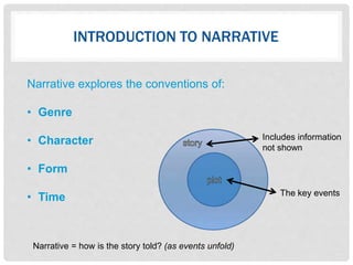 INTRODUCTION TO NARRATIVE
Narrative explores the conventions of:
• Genre
• Character
• Form
• Time The key events
Includes information
not shown
Narrative = how is the story told? (as events unfold)
 
