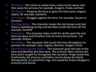1.
2.

3.
4.
5.
6.
7.

The Hero – The victim or seeker hero, reacts to the donor and
then weds the princess for example, Aragorn, Frodo and Sam.
The Donor – Prepares the hero or gives the hero some magical
object, for example, Galadriel.
The Villain – Struggles against the hero. For example, Sauron or
Saruman.
The Dispatcher - This character makes the lack known and that
there is something wrong and therefore sends the hero off. For
example, Gandalf.
False Hero - This character takes credit for all the work the real
hero has done and therefore tries to marry the princess. For
example, Gollum.
The Helper - The character that assists the hero throughout his
journey. For example, Sam, Legolas, Boromir, Aragorn, Gimli.
The Princess and Her Father - This character gives the task to the
hero and identifies the false hero. The princess often marries the
hero and is sought for throughout the narrative. Propp noted that
functionally, the princess and father cannot always be clearly
distinguished. In Lord of the rings, this would be Arwen (Aragorn’s
princess) and Elrond.

 