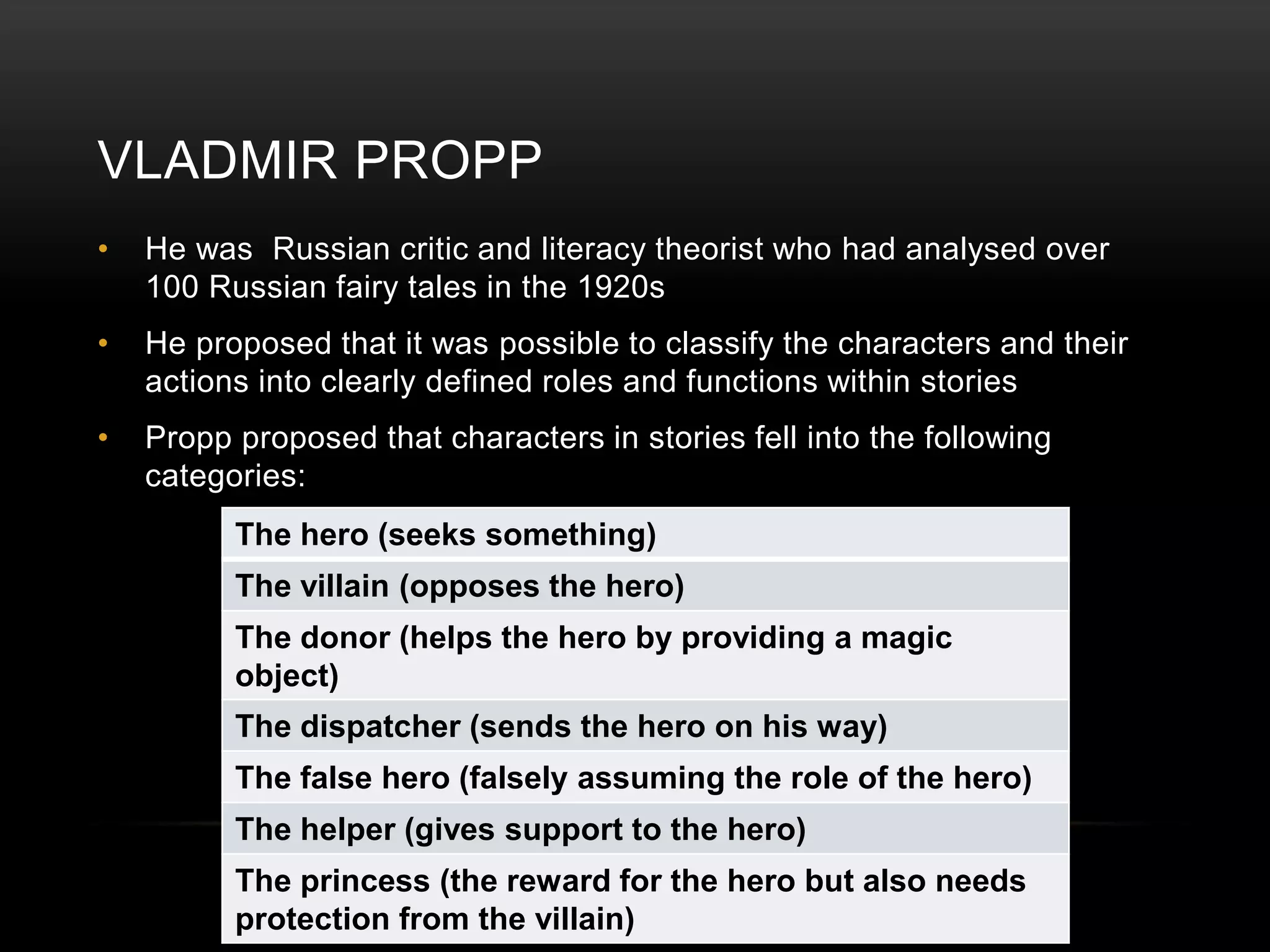 VLADMIR PROPP 
• He was Russian critic and literacy theorist who had analysed over 
100 Russian fairy tales in the 1920s 
• He proposed that it was possible to classify the characters and their 
actions into clearly defined roles and functions within stories 
• Propp proposed that characters in stories fell into the following 
categories: 
The hero (seeks something) 
The villain (opposes the hero) 
The donor (helps the hero by providing a magic 
object) 
The dispatcher (sends the hero on his way) 
The false hero (falsely assuming the role of the hero) 
The helper (gives support to the hero) 
The princess (the reward for the hero but also needs 
protection from the villain) 
 