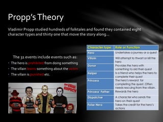 Vladimir Propp studied hundreds of folktales and found they contained eight
character types and thirty one that move the story along…
The 31 events include events such as:
• The hero is prohibited from doing something
• The villain learns something about the victim
• The villain is punished etc.
Propp’sTheory
 