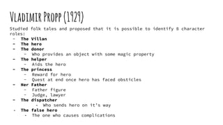 VladimirPropp(1929)
Studied folk tales and proposed that it is possible to identify 8 character
roles:
- The Villan
- The hero
- The donor
- Who provides an object with some magic property
- The helper
- Aids the hero
- The princess
- Reward for hero
- Quest at end once hero has faced obsticles
- Her Father
- Father figure
- Judge, lawyer
- The dispatcher
- Who sends hero on it’s way
- The false hero
- The one who causes complications
 