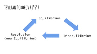 TzvetanTodorov(1969)
Equilibrium
DisequilibriumResolution
(new Equilibrium)
 