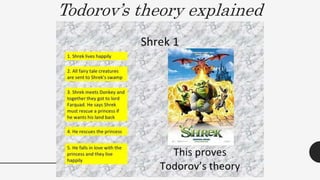 Todorov’s theory explained
 