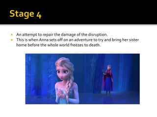  An attempt to repair the damage of the disruption.
 This is when Anna sets off on an adventure to try and bring her sister
home before the whole world freezes to death.
 