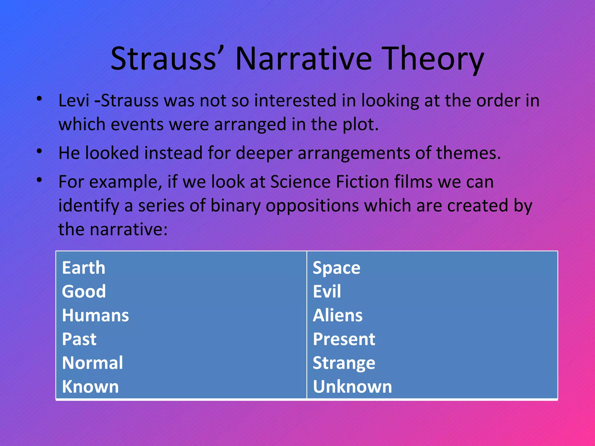 Strauss’ Narrative Theory Levi ‑Strauss was not so interested in looking at the order in which events were arranged in the plot.  He looked instead for deeper arrangements of themes.  For example, if we look at Science Fiction films we can identify a series of binary oppositions which are created by the narrative: Earth Good Humans Past Normal Known Space Evil Aliens Present Strange Unknown 