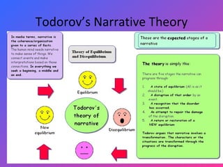 Todorov’s Narrative Theory 