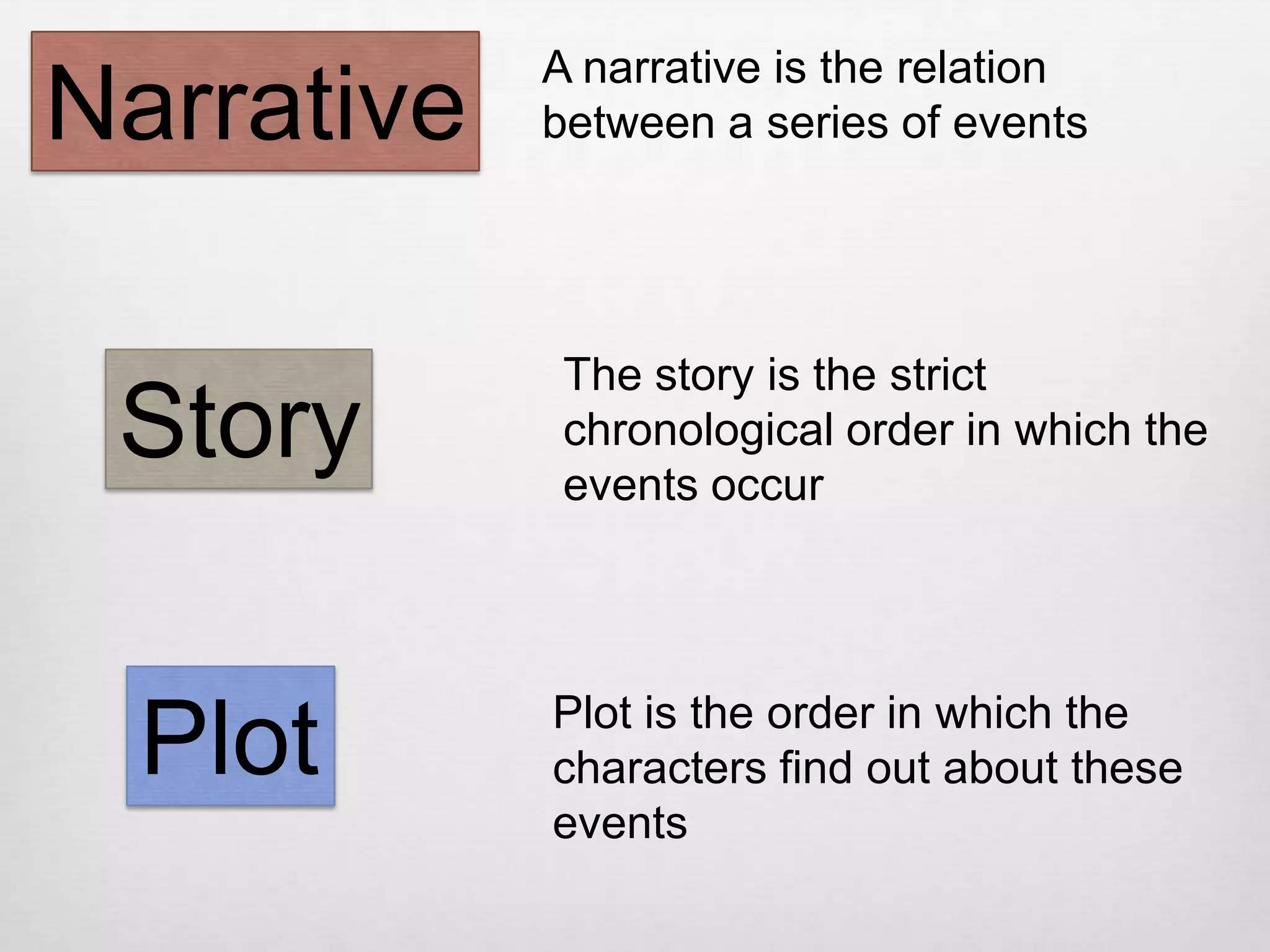 A narrative is the relation
Narrative   between a series of events




             The story is the strict
 Story       chronological order in which the
             events occur



            Plot is the order in which the
  Plot      characters find out about these
            events
 