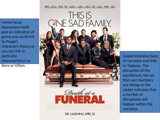Varied facial
expressions both
give an indication of
genre and could link
to Propp’s
characters theory as
you can link to
particular
characteristics i.e.
Hero or Villain.
Casket indicates basis
of narrative and links
to Todorov. The
disruption of the
equilibrium, the act
that cast members
are sitting on the
casket indicates that
a number of
disruptions will
happen within the
narrative.
 