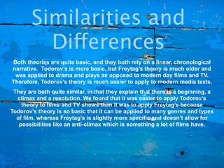 Similarities and
          Differences
Both theories are quite basic, and they both rely on a linear, chronological
narrative. Todorov’s is more basic, but Freytag’s theory is much older and
 was applied to drama and plays as opposed to modern day films and TV.
Therefore, Todorov’s theory is much easier to apply to modern media texts.
 They are both quite similar, in that they explain that there is a beginning, a
  climax and a resolution. We found that it was easier to apply Todorov’s
    theory to films and TV shows than it was to apply Freytag’s because
Todorov’s theory is so basic that it can be applied to many genres and types
  of film, whereas Freytag’s is slightly more specific and doesn’t allow for
   possibilities like an anti-climax which is something a lot of films have.
 
