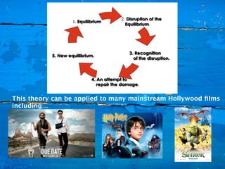 This theory can be applied to many mainstream Hollywood ﬁlms
including…
 