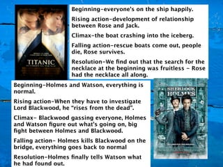 Beginning-everyone’s on the ship happily.
                   Rising action-development of relationship
                   between Rose and Jack.
                   Climax-the boat crashing into the iceberg.
                   Falling action-rescue boats come out, people
                   die, Rose survives.
                   Resolution-We ﬁnd out that the search for the
                   necklace at the beginning was fruitless - Rose
                   had the necklace all along.
Beginning-Holmes and Watson, everything is
normal.
Rising action-When they have to investigate
Lord Blackwood, he “rises from the dead”.
Climax- Blackwood gassing everyone, Holmes
and Watson ﬁgure out what’s going on, big
ﬁght between Holmes and Blackwood.
Falling action- Holmes kills Blackwood on the
bridge, everything goes back to normal
Resolution-Holmes ﬁnally tells Watson what
he had found out.
 
