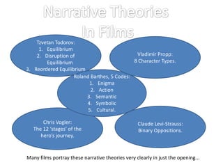 Narrative Theories  In Films TzvetanTodorov: Equilibrium Disruption of Equilibrium Reordered Equilibrium Vladimir Propp: 8 Character Types. Roland Barthes, 5 Codes: Enigma Action Semantic Symbolic Cultural. Claude Levi-Strauss: Binary Oppositions. Chris Vogler: The 12 ‘stages’ of the hero’s journey. Many films portray these narrative theories very clearly in just the opening... 