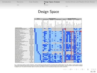 Narrative visualization | PDF