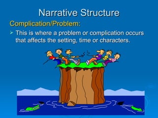 Narrative Structure Complication/Problem: This is where a problem or complication occurs that affects the setting, time or characters. 