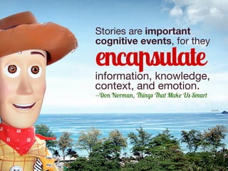 Stories are important
cognitive events, for they

encapsulate

information, knowledge,
context, and emotion.
--Don Norman, Things That Make Us Smart

danorbit.

 