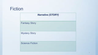 Narrative Writing and its types | PPTX
