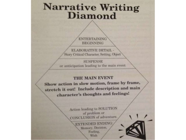Narrativewriting d iamond Narrativewriting d iamond
