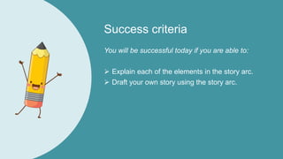 Success criteria
You will be successful today if you are able to:
 Explain each of the elements in the story arc.
 Draft your own story using the story arc.
 