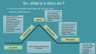 So, what is a story arc?
 A story arc is the path a story takes, like a journey, with a
beginning, middle and end .
Exposition
Climax
Resolution
Main characters and setting are
introduced.
• Conflict is revealed.
Different types of conflicts
include character
struggles with someone
else, self (appearance,
choices etc), nature
(animals, weather,
environment).
• Events begin to unfold,
tension rises.
• The turning point, the
most intense part.
Character faces the
biggest challenge or
makes an important
decision.
• Actions and events that
occur after the climax
where things start to
wind down. Loose
ends are tied up. Story
begins to move
towards its resolution.
• End of the story
where the conflicts
or the problems
are solved.
Questions are
answered.
 