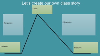 Let’s create our own class story
Exposition:
Rising action:
Climax:
Falling action:
Resolution:
 