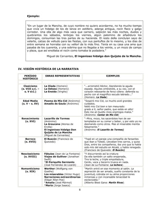 Ejemplo:


      “En un lugar de la Mancha, de cuyo nombre no quiero acordarme, no ha mucho tiempo
      que vivía un hidalgo de los de lanza en astillero, adarga antigua, rocín flaco y galgo
      corredor. Una olla de algo más vaca que carnero, salpicón las más noches, duelos y
      quebrantos los sábados, lentejas los viernes, algún palomino de añadidura los
      domingos, consumían las tres partes de su hacienda. El resto della concluían sayo de
      velarte, calzas de velludo para las fiestas, con sus pantuflos de lo mesmo, y los días de
      entre semana se honraba con su vellorí de lo más fino. Tenía en su casa una ama que
      pasaba de los cuarenta, y una sobrina que no llegaba a los veinte, y un mozo de campo
      y plaza, que así ensillaba el rocín como tomaba la podadera.”

                      Miguel de Cervantes, El ingenioso hidalgo don Quijote de la Mancha.




IV. VISIÓN HISTÓRICA DE LA NARRATIVA

    PERÍODO         OBRAS REPRESENTATIVAS                              EJEMPLOS
   HISTÓRICO


    Clasicismo      La Ilíada (Homero)              “...arremetió Héctor, blandiendo la aguda
  (s. VIII a.C. –   La Odisea (Homero)              espada. Aquiles embistióle, a su vez, con el
     s. V d.C.)     La Eneida (Virgilio)            corazón rebosante de feroz cólera: defendía su
                                                    pecho con el magnífico escudo labrado...”
                                                    (Homero: La Ilíada)
   Edad Media       Poema de Mío Cid (Anónimo)      “Sospiró mio Cid, ca mucho avié grandes
  (s. V – s. XV)    Amadís de Gaula (Anónimo)       cuidados.
                                                    fabló mio Cid bien e tan mesurado:
                                                    grado a ti, señor padre, que estás en alto!
                                                    Esto me an buolto mios enemigos malos.”
                                                    (Anónimo: Cantar de Mío Cid)
  Renacimiento      Lazarillo de Tormes             “–Mira, mozo, los sacerdotes han de ser
    (s. XVI)        (Anónimo)                       templados en su comer y beber, y por esto yo no
                    La Araucana (Alonso de          desmando como otros. Mas el miserable mentía
                    Ercilla)                        falsamente.”
                    El ingenioso hidalgo Don        (Anónimo: El Lazarillo de Tormes)
                    Quijote de La Mancha
                    (Miguel de Cervantes)
     Barroco        El Buscón (Francisco de         “Topé en un paraje una compañía de farsantes
    (s. XVII)       Quevedo)                        que iban a Toledo. Llevaban tres carros, y quiso
                                                    Dios, entre los compañeros, iba uno que lo había
                                                    sido mío del estudio en Alcalá, y había renegado.
                                                    (Francisco de Quevedo: El Buscón)
 Neoclasicismo      Fábulas (Jean de La Fontaine)   “Y discurriendo así la criatura
   (s. XVIII)       Viajes de Gulliver (Jonathan    Da ella también un salto enajenada,
                    Swift)                          Tira la leche, y triple empolladura,
                    *El Periquillo Sarniento        Cerdo, vaca y becerro trueca en nada.
                    (José Fernández de Lizardi)     (Jean de La Fontaine: La lechera)
 Romanticismo       Werther (Wolfgang von           “Martín entró en ese momento al salón. La
   (s. XIX)         Goethe)                         aspiración de ser amado, sueño constante de la
                    Los miserables (Víctor Hugo)    juventud, cobraba en su alma proporciones
                    Narraciones extraordinarias     inmensas y con incansable tenacidad le
                    (Edgar Allan Poe)               esclavizaba.”
                    *Amalia (José Mármol)           (Alberto Blest Gana: Martín Rivas)
                    *María (Jorge Isaacs)
                                                8
 