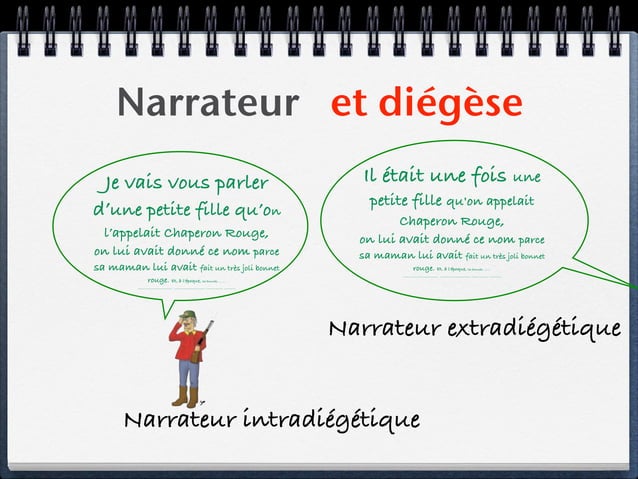 Type De Narrateur Et Focalisation – PMMQEN