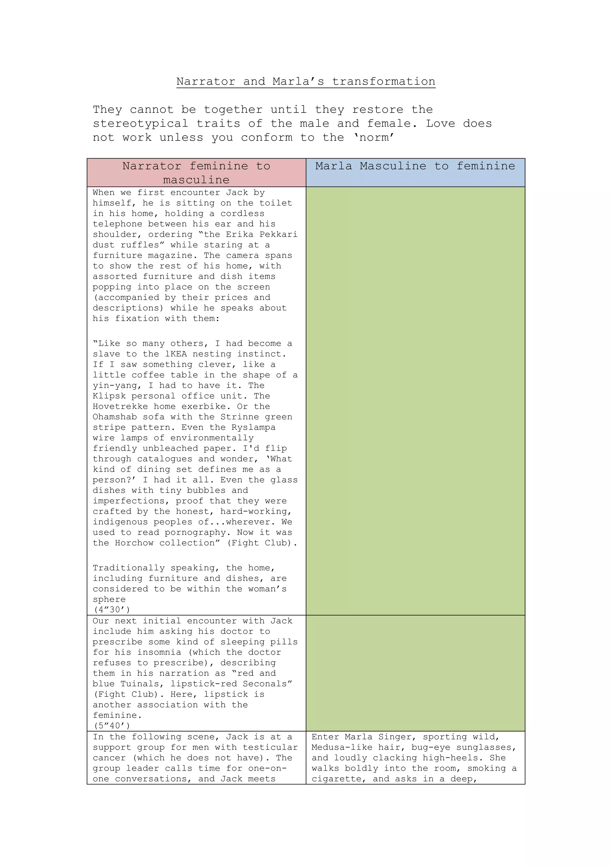 Narrator and marla’s transformation | DOCX