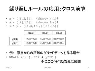 繰り返しルールの応用：クロス演算
• x = [[1,2,3]] （shape=[n,1]）
• y = [[4],[5]] （shape=[1,m]）
• x * y = [[4,8,12],[5,10,15]]

                      x[0,0]          x[1,0]          x[2,0]

           y[0,0]   x[0,0]*y[0,0]   x[1,0]*y[0,0]   x[2,0]*y[0,0]

           y[0,1]   x[0,0]*y[0,1]   x[1,0]*y[0,1]   x[2,0]*y[0,1]




• 例： 原点からの距離のグリッドデータを作る場合
• NMath.sqrt( x**2 + y**2 )
                                     ↑ ここの’＋’で2次元に展開
2011-7-4                                 東大本郷                       25
 