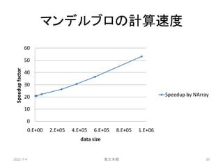 マンデルブロの計算速度
                  60

                  50
 Speedup factor




                  40

                  30

                  20                                                     Speedup by NArray

                  10

                  0
                   0.E+00   2.E+05   4.E+05   6.E+05   8.E+05   1.E+06
                                        data size


2011-7-4                                            東大本郷                                30
 