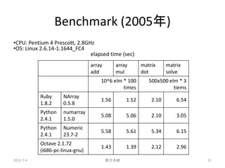 Benchmark (2005年)
•CPU: Pentium 4 Prescott, 2.8GHz
•OS: Linux 2.6.14-1.1644_FC4
                               elapsed time (sec)
                                 array      array      matrix     matrix
                                 add        mul        dot        solve
                                     10^6 elm * 100       500x500 elm * 3
                                              times                 tiems
           Ruby      NArray
                                     1.56       1.52       2.10       6.54
           1.8.2     0.5.8
           Python    numarray
                                     5.08       5.06       2.10       3.05
           2.4.1     1.5.0
           Python    Numeric
                                     5.58       5.61       5.34       6.15
           2.4.1     23.7-2
           Octave 2.1.72
                                     1.43       1.39       2.12       2.96
           (i686-pc-linux-gnu)
2011-7-4                                 東大本郷                                31
 