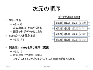 次元の順序
                                 データが連続する順番
• リリース版：
      – a[i,j]                 a[0,0] a[1,0] a[2,0] a[3,0]
      – 左の次元（i）がはやく回る          a[0,1] a[1,1] a[2,1] a[3,1]
      – 画像や科学データはこちら
                               a[0,2] a[1,2] a[2,2] a[3,2]
• Rubyのネスト配列と逆：
      – a[j][i]                a[0,3] a[1,3] a[2,3] a[3,3]


• 開発版： Rubyと同じ順序に変更
      – a[j,i]
      – 説明が省けて混乱しにくい
      – フラグによって、オブジェクトごとに次元順序が変えられる

2011-7-4                東大本郷                             37
 