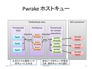 Pwrake ホストキュー

                           PwMultitask class                      SSH connection

           Prerequisite       HostQueue             Thread pool
              Tasks                                  for remote
                      enqueue     Queue      dequeue executions
             Task1               for host1
                                                        worker        remote
                          push                pop      thread1         host1
                                  Queue
             Task2               for host2              worker        remote
                                  Queue                thread2         host2
             Task3               for host3              worker
                                                       thread3        remote
                                                                       host3
               …




           入力ファイル保存ノード                       自分ノードのキューが空の
            のキューに入れる                         とき、他のキューから盗む
2011-7-4                                     東大本郷                                  73
 