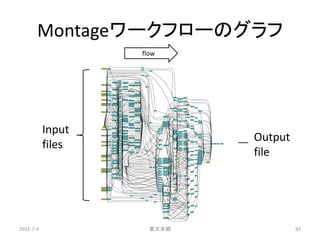 Montageワークフローのグラフ
                   flow




           Input
                            Output
           files
                            file




2011-7-4             東大本郷            83
 
