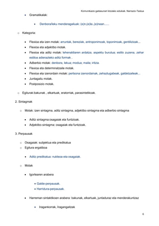 Komunikazio gaitasunari lotutako edukiak. Narrazio-Testua
6
 Gramatikalak:
 Denbora/leku menderagailuak: (e)n,(e)la.,(e)nean......
o Kategoria:
 Flexioa eta izen motak: arruntak, bereziak, antroponimoak, toponimoak, gentilizioak...
 Flexioa eta adjektibo motak.
 Flexioa eta aditz motak: lehenaldiaren ardatza, aspektu burutua; estilo zuzena, zehar
estiloa adierazteko aditz formak .
 Adberbio motak: denbora, lekua; modua; maila; iritzia.
 Flexioa eta determinatzaile motak.
 Flexioa eta izenordain motak: pertsona izenordainak, zehaztugabeak, galdetzaileak...
 Juntagailu motak.
 Postposizio motak.
o Egiturak:bakunak , elkartuak, eratorriak, parasintetikoak.
2. Sintagmak
o Motak: izen sintagma, aditz sintagma, adjektibo sintagma eta adberbio sintagma
 Aditz sintagma:osagaiak eta funtzioak.
 Adjektibo sintagma: osagaiak eta funtzioak.
3. Perpausak
o Osagaiak: subjektua eta predikatua
o Egitura ergatiboa
 Aditz predikatua: nukleoa eta osagaiak.
o Motak
 Igorlearen arabera
 Galde-perpausak.
 Harridura-perpausak.
 Harreman sintaktikoen arabera: bakunak, elkartuak, juntaduraz eta menderakuntzaz
 Iragankorrak, Iragangaitzak
 