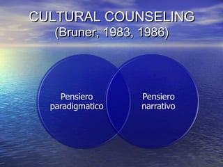 CULTURAL COUNSELINGCULTURAL COUNSELING
(Bruner, 1983, 1986)(Bruner, 1983, 1986)
 