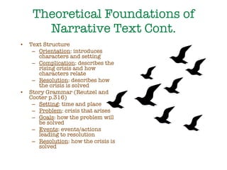 Theoretical Foundations of Narrative Text Cont. Text Structure Orientation : introduces characters and setting Complication : describes the rising crisis and how characters relate Resolution : describes how the crisis is solved Story Grammar (Reutzel and Cooter p.316) Setting : time and place Problem : crisis that arises Goals : how the problem will be solved Events : events/actions leading to resolution Resolution : how the crisis is solved 