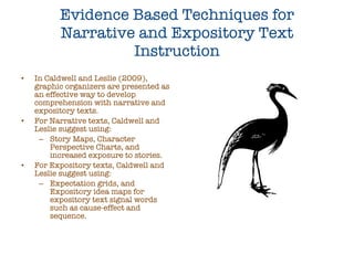 Evidence Based Techniques for Narrative and Expository Text Instruction In Caldwell and Leslie (2009), graphic organizers are presented as an effective way to develop comprehension with narrative and expository texts.  For Narrative texts, Caldwell and Leslie suggest using: Story Maps, Character Perspective Charts, and increased exposure to stories. For Expository texts, Caldwell and Leslie suggest using: Expectation grids, and Expository idea maps for expository text signal words such as cause-effect and sequence. 