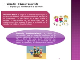    Unidad 2.- El juego y desarrollo
      El juego y su importancia en el desarrollo



Desarrollo Social: el juego es un elemento esencial para la
socialización entendida como proceso inseparable del logro de
la individualidad. La participación en el juego abarca la
cantidad y características de las interacciones que se
mantienen con otras personas. El juego se ve influido por la
sociedad y el medio en el que tiene lugar.




                 Desarrollo Emocional/afectivo: el afecto es
                 imprescindible para un desarrollo equilibrado de la
                 persona, especialmente durante los primeros años de
                 vida. A través del juego puede exteriorizar sus
                 emociones, su agresividad y su sexualidad, el juego
                 fomenta la autoestima y la autoconfianza en sí mismo.




                                                                         12
 