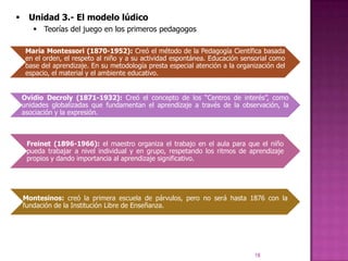      Unidad 3.- El modelo lúdico
        Teorías del juego en los primeros pedagogos

     María Montessori (1870-1952): Creó el método de la Pedagogía Científica basada
     en el orden, el respeto al niño y a su actividad espontánea. Educación sensorial como
     base del aprendizaje. En su metodología presta especial atención a la organización del
     espacio, el material y el ambiente educativo.


    Ovidio Decroly (1871-1932): Creó el concepto de los “Centros de interés”, como
    unidades globalizadas que fundamentan el aprendizaje a través de la observación, la
    asociación y la expresión.



     Freinet (1896-1966): el maestro organiza el trabajo en el aula para que el niño
     pueda trabajar a nivel individual y en grupo, respetando los ritmos de aprendizaje
     propios y dando importancia al aprendizaje significativo.




    Montesinos: creó la primera escuela de párvulos, pero no será hasta 1876 con la
    fundación de la Institución Libre de Enseñanza.




                                                                                18
 