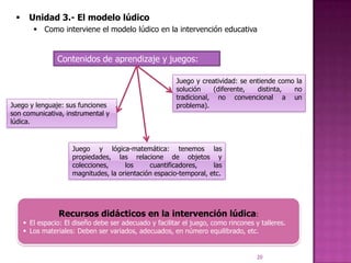      Unidad 3.- El modelo lúdico
         Como interviene el modelo lúdico en la intervención educativa


                Contenidos de aprendizaje y juegos:

                                                        Juego y creatividad: se entiende como la
                                                        solución    (diferente,   distinta,  no
                                                        tradicional, no convencional a un
Juego y lenguaje: sus funciones                         problema).
son comunicativa, instrumental y
lúdica.


                     Juego y lógica-matemática: tenemos las
                     propiedades, las relacione de objetos y
                     colecciones,     los     cuantificadores,     las
                     magnitudes, la orientación espacio-temporal, etc.




                 Recursos didácticos en la intervención lúdica:
      El espacio: El diseño debe ser adecuado y facilitar el juego, como rincones y talleres.
      Los materiales: Deben ser variados, adecuados, en número equilibrado, etc.


                                                                                    20
 